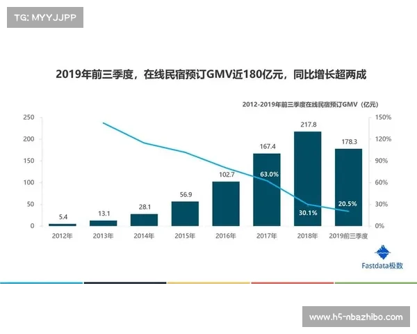 村BA热潮助推准格尔旗民宿市场升温 决赛周预订量同比激增150% 村BA热潮助推准格尔旗民宿市场升温 决赛周预订量同比激增150%